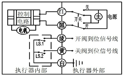 微型電動(dòng)球閥 微型電動(dòng)球閥