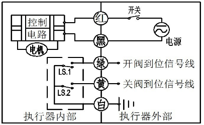 微型電動(dòng)球閥 微型電動(dòng)球閥
